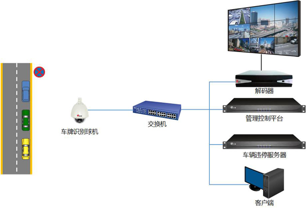 2015-08-05 智能识别---杰迈视讯车辆违停检测系统 (3).png