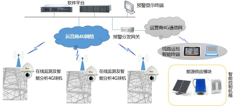 Electric power anti-breakdown 2.png